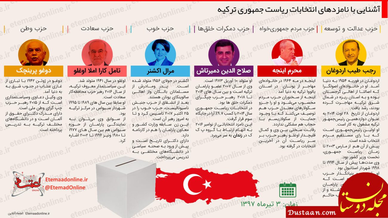 انتخابات سراسری ترکیه 2018 اینفوگرافیک
