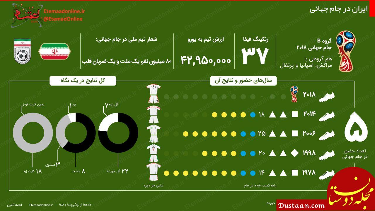 اینفوگرافیک تیم ملی ایران در جام جهانی