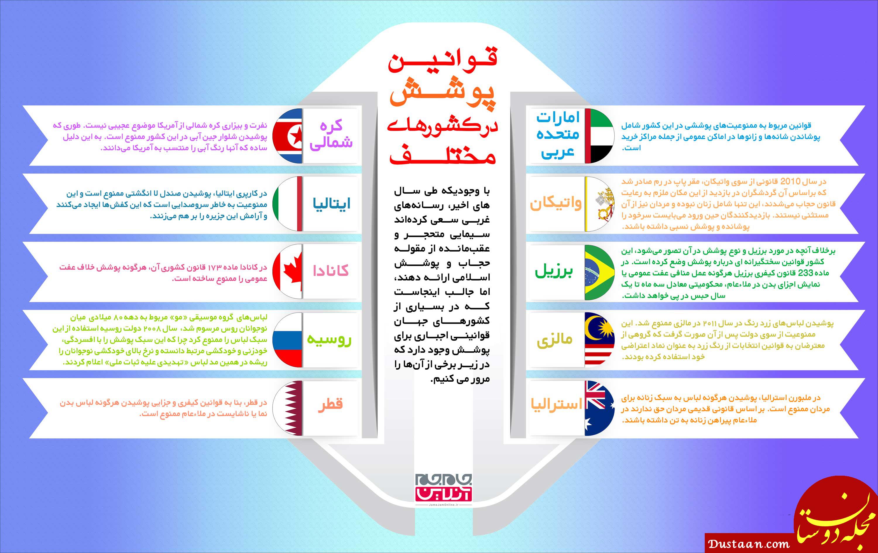 قوانین پوشش در کشورهای مختلف www.dustaan.com قوانین پوشش در کشورهای مختلف