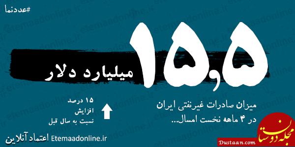 عددنما صادرات