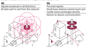 ۵ جی چه فرقی با ۴ جی دارد؟