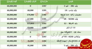 با ۶۰ میلیون تومان چه خودرو‌هایی می‌توان خرید؟