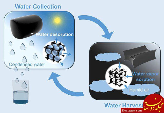 تولید آب آشامیدنی از هوا!