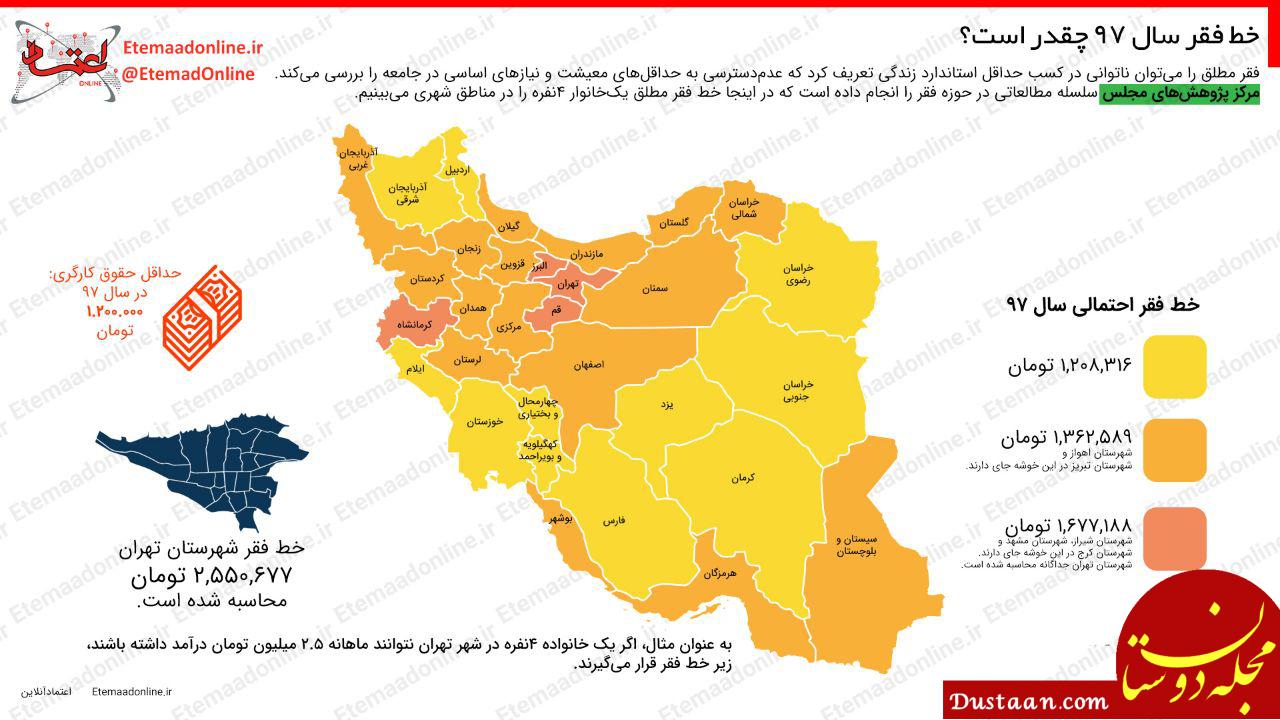 اینفوگرافیک خط فقر