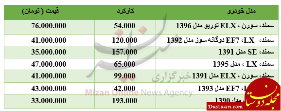برای خرید خودروی سمند چقدر باید هزینه کرد؟ + جدول