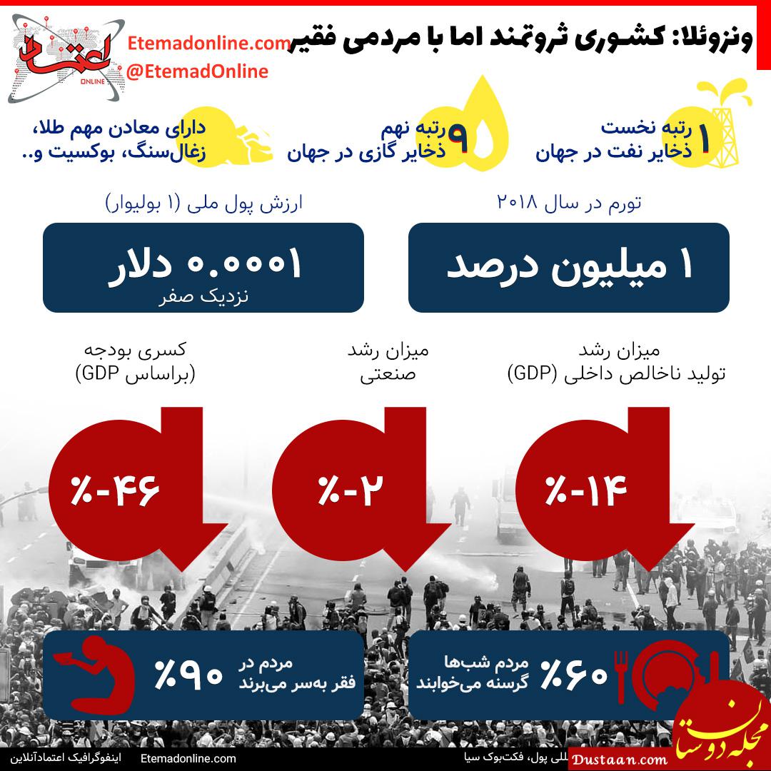 اینفوگرافیک ونزوئلا