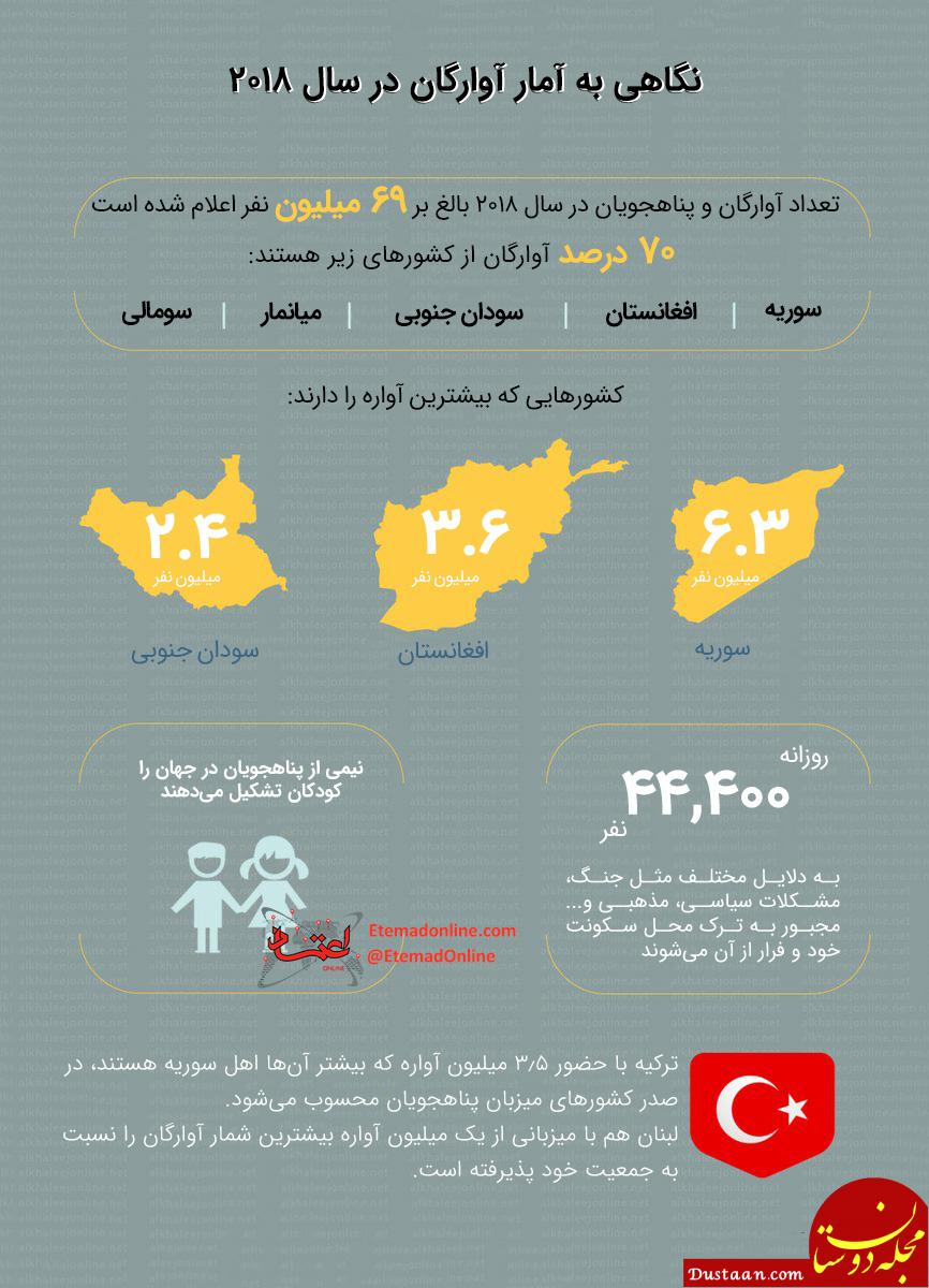 اینفوگرافی آوارگان