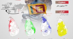 سری‌لانکا اینفوگرافیک