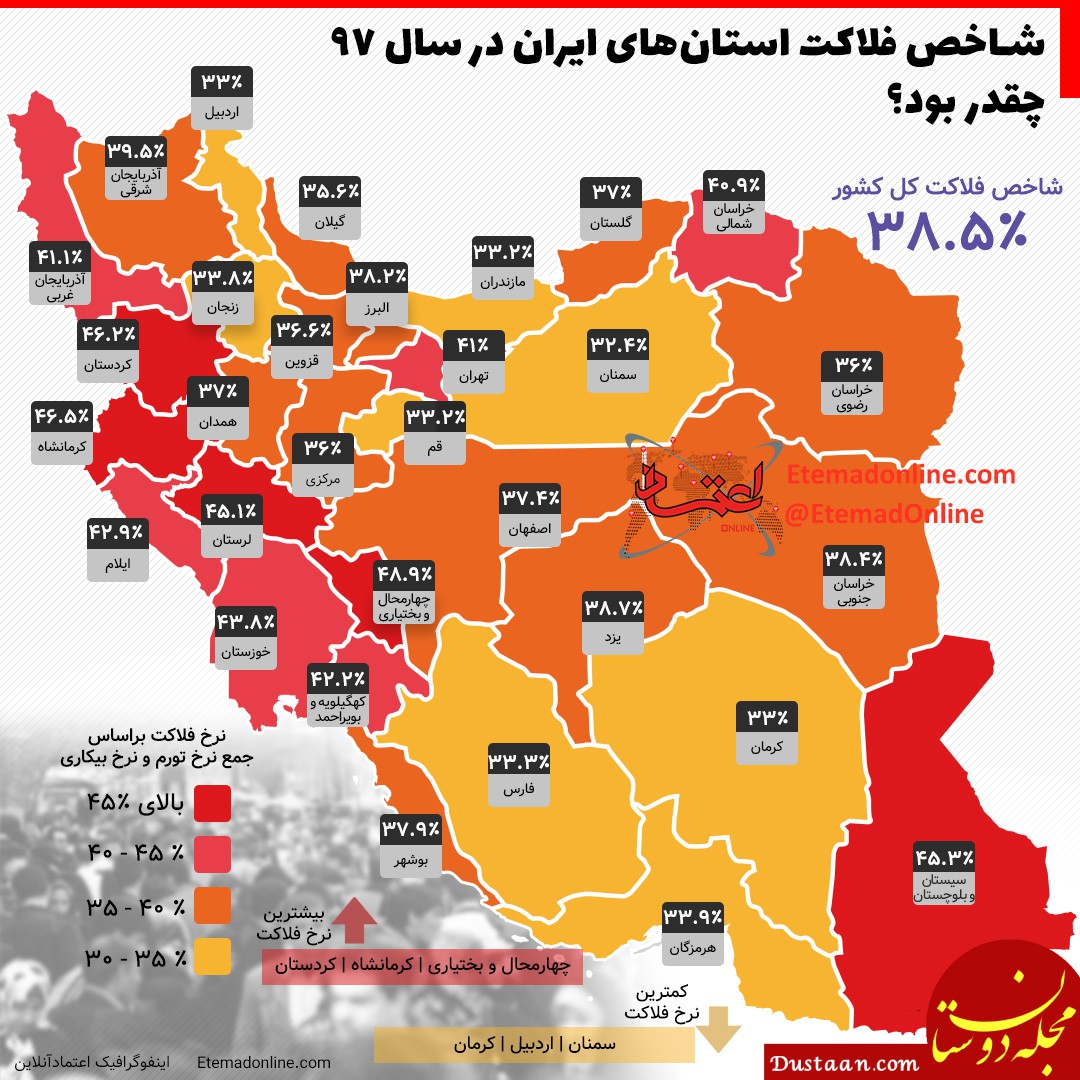 اینفوگرافیک شاخص فلاکت ایران