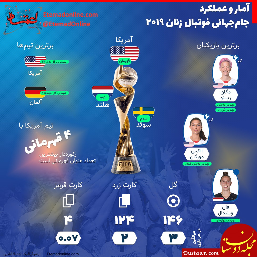 جام جهانی زنان