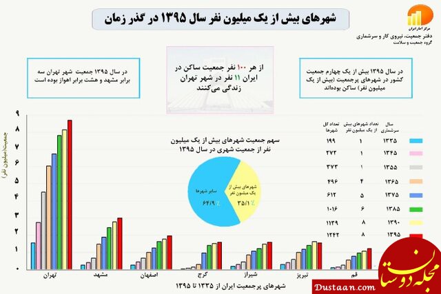 https://aftabnews.ir/files/fa/news/1398/4/24/312790_537.jpg