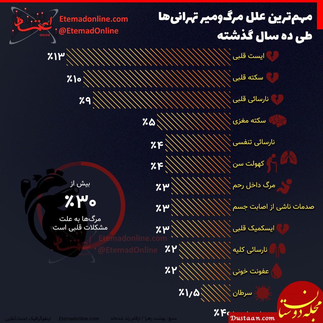 پیش‌نویس خودکار