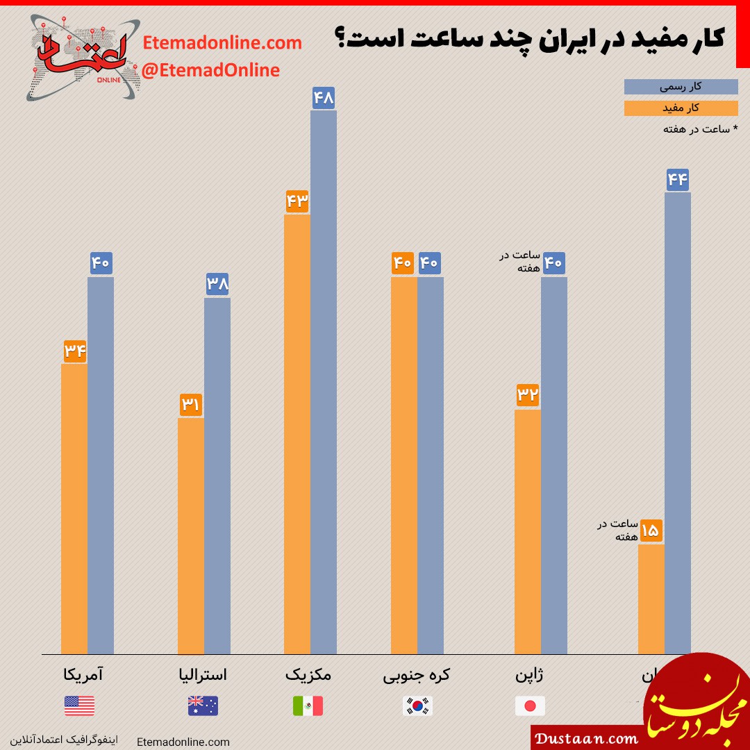 پیش‌نویس خودکار