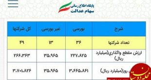 قیمت سهام عدالت + نحوه فروش سهام عدالت