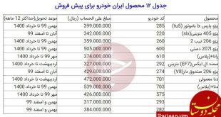 جدول ۱۲ محصول ایران خودرو برای پیش فروش