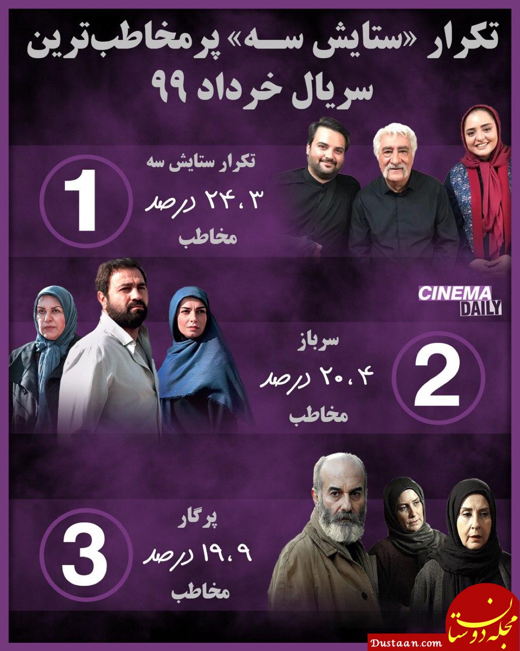 تکرار «ستایش سه» پرمخاطب‌ترین سریال خرداد!