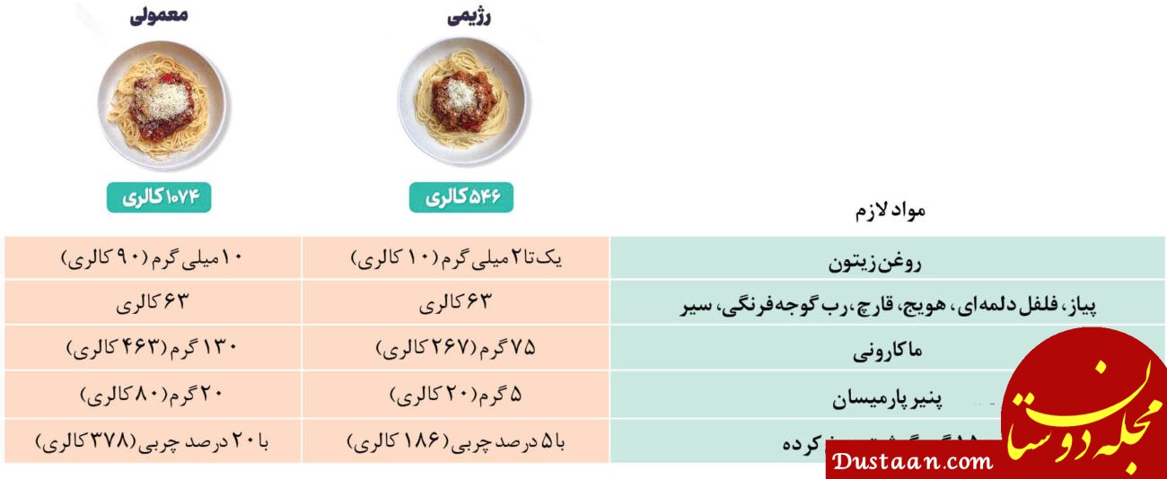 ماکارونی رژیمی اما خوشمزه