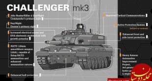 انگلیسی‌ ها تانک چلنجر 3 را با کمک آلمانی‌ها می سازند