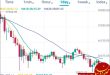 بیت کوین در لبه پرتگاه؟